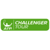 Gran Canaria 2 Challenger Mężczyźni