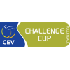 Challenge Cup - Kobiety