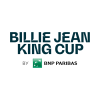 Billie Jean King Cup - Group II Drużyny