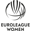 Euroleague Kobiety